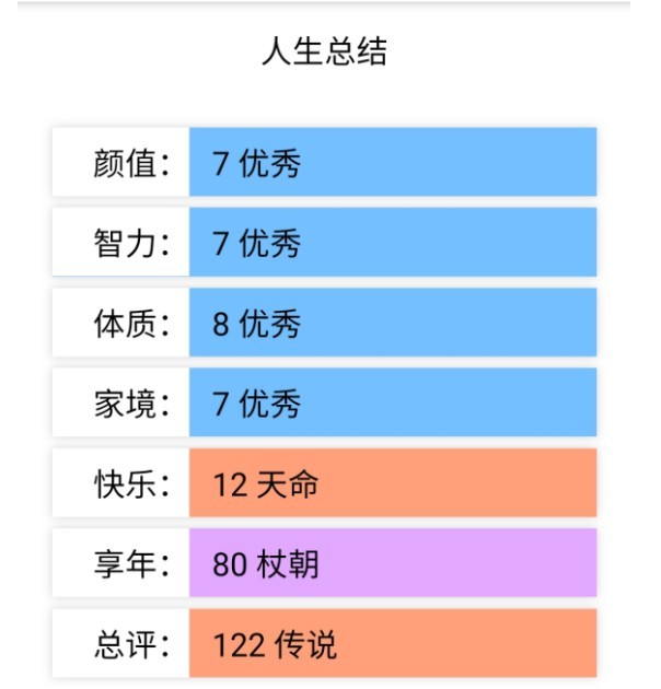 人生重开模拟器克苏鲁应用截图[1]