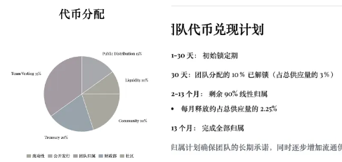 特朗普老婆发的 MemeCoin $MELANIA 5 小时 FDV 速通 $100 亿